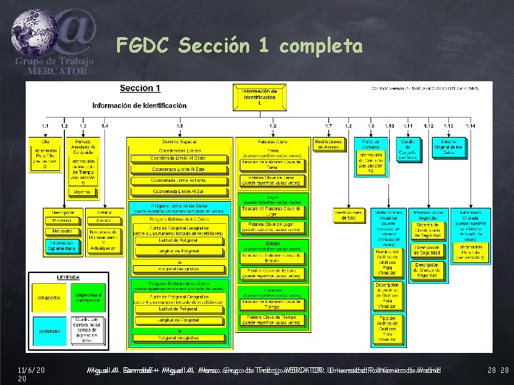 FGDC Sección 1 completa 11/6/20 20 Miguel A. A. Bernabé ++ Miguel A. A.