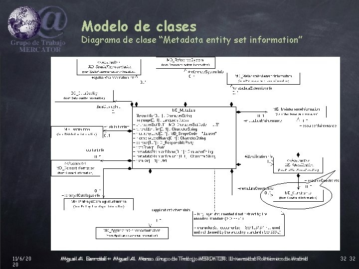 Modelo de clases Diagrama de clase “Metadata entity set information” 11/6/20 20 Miguel A.