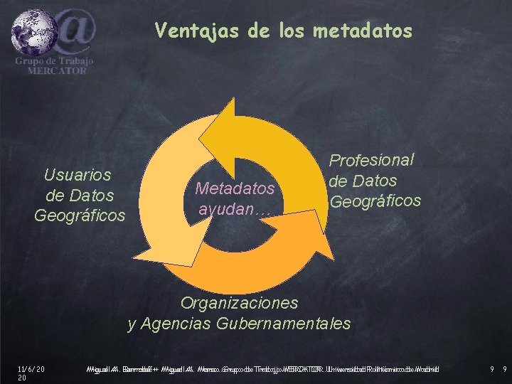 Ventajas de los metadatos Usuarios de Datos Geográficos Metadatos ayudan… Profesional de Datos Geográficos