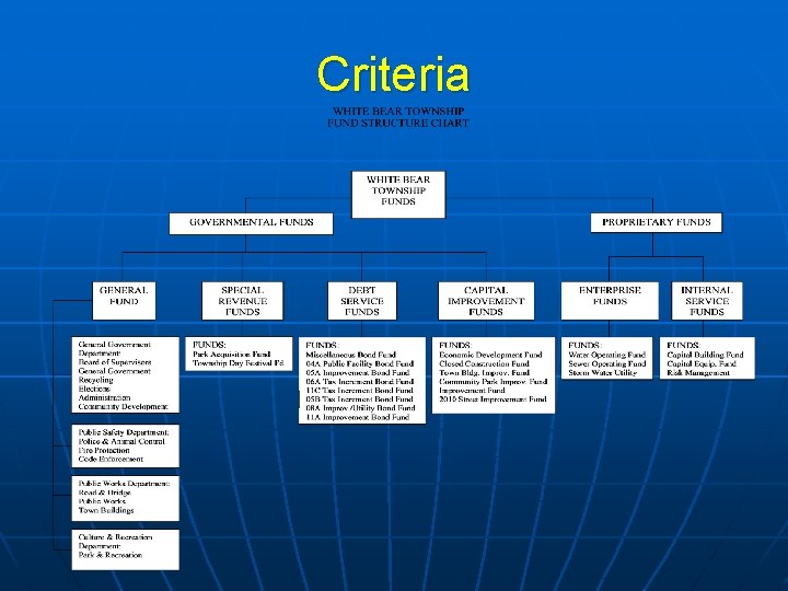 Criteria 