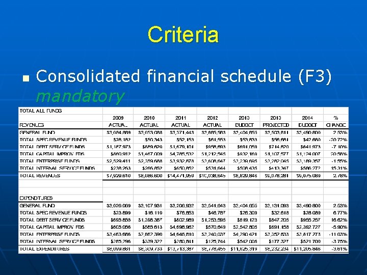 Criteria n Consolidated financial schedule (F 3) mandatory 
