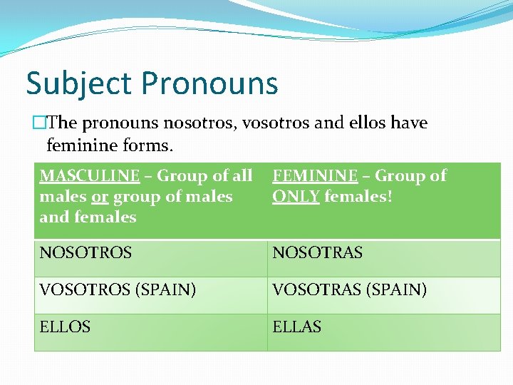 Subject Pronouns �The pronouns nosotros, vosotros and ellos have feminine forms. MASCULINE – Group