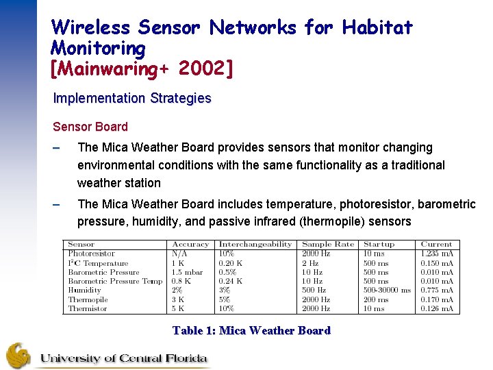 Wireless Sensor Networks for Habitat Monitoring [Mainwaring+ 2002] Implementation Strategies Sensor Board – The