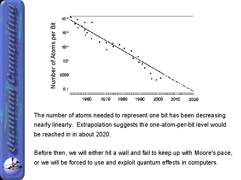 Number of Atoms per Bit The number of atoms needed to represent one bit