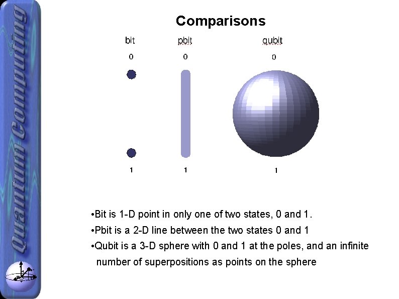 Comparisons • Bit is 1 -D point in only one of two states, 0
