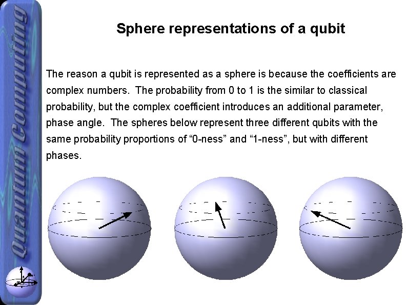 Sphere representations of a qubit The reason a qubit is represented as a sphere