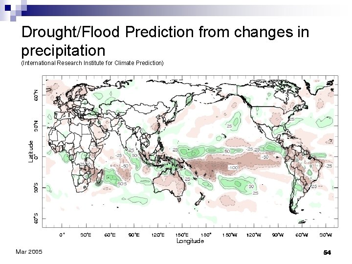 Drought/Flood Prediction from changes in precipitation (International Research Institute for Climate Prediction) 54 