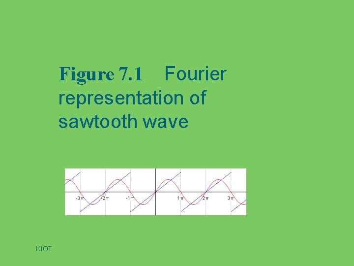 Figure 7. 1 Fourier representation of sawtooth wave KIOT 