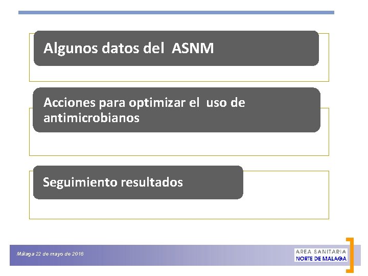 Algunos datos del ASNM Acciones para optimizar el uso de antimicrobianos Seguimiento resultados Málaga