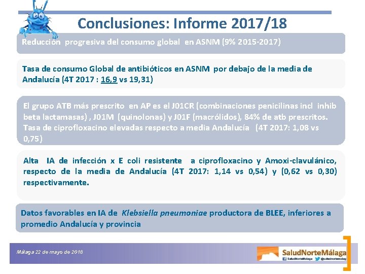 Conclusiones: Informe 2017/18 Reducción progresiva del consumo global en ASNM (9% 2015 -2017) Tasa