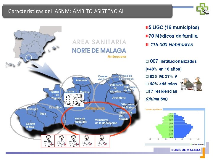 Características del ASNM: ÁMBITO ASISTENCIAL 5 UGC (19 municipios) 70 Médicos de familia 115.