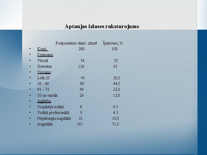 Aptaujas izlases raksturojums • • • • Respondentu skats izlasē 200 Kopā Dzimums Vīrieši