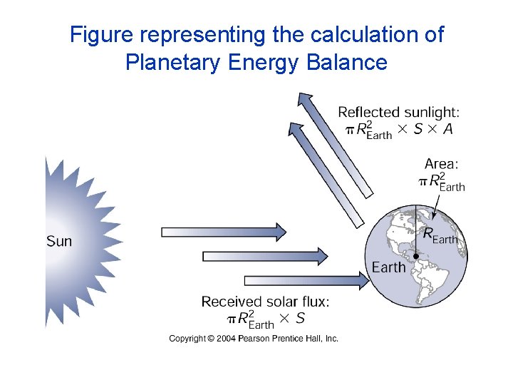 Figure representing the calculation of Planetary Energy Balance 