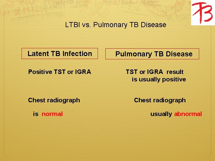 LTBI vs. Pulmonary TB Disease Latent TB Infection Pulmonary TB Disease Positive TST or