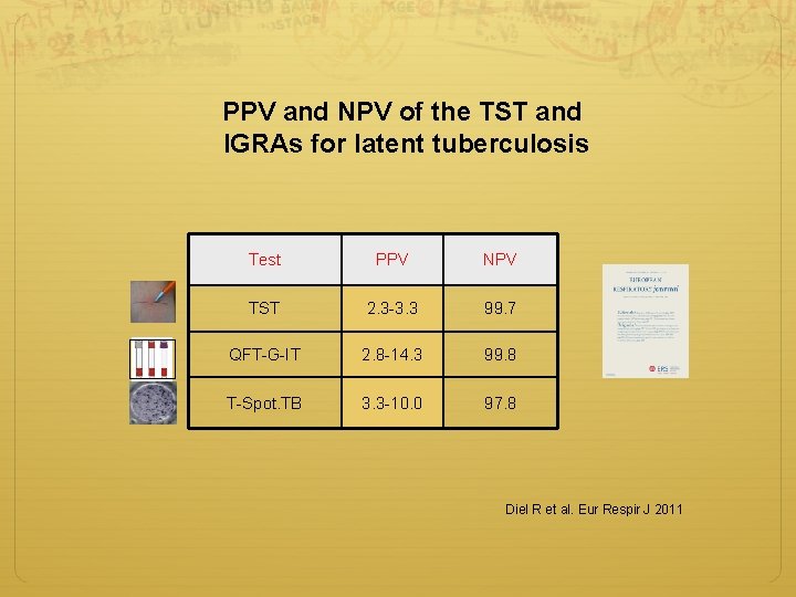 PPV and NPV of the TST and IGRAs for latent tuberculosis Test PPV NPV