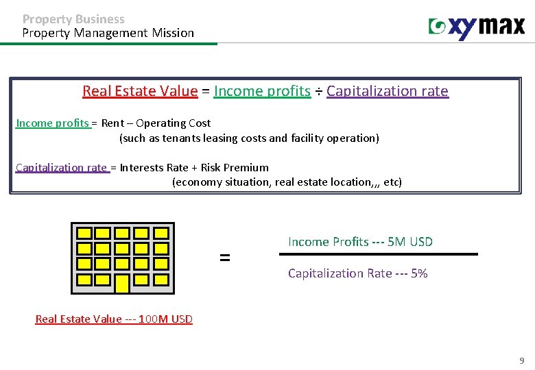 Property Business Property Management Mission Real Estate Value = Income profits ÷ Capitalization rate