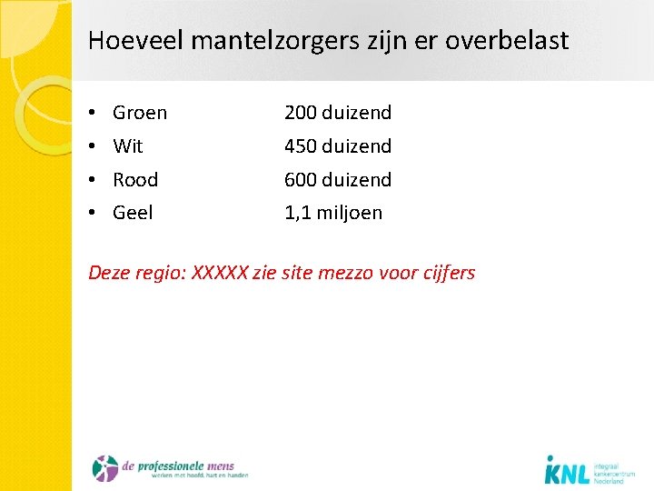 Hoeveel mantelzorgers zijn er overbelast • Groen 200 duizend • Wit 450 duizend •