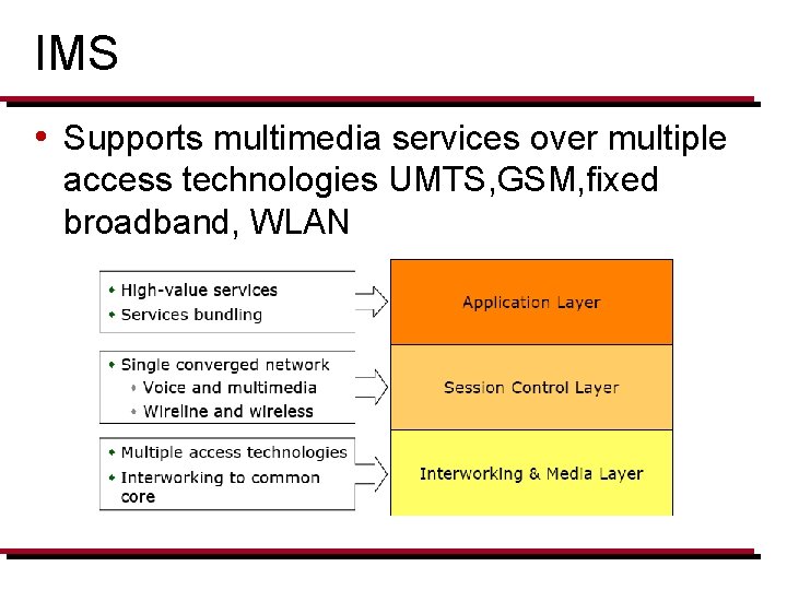 IMS • Supports multimedia services over multiple access technologies UMTS, GSM, fixed broadband, WLAN
