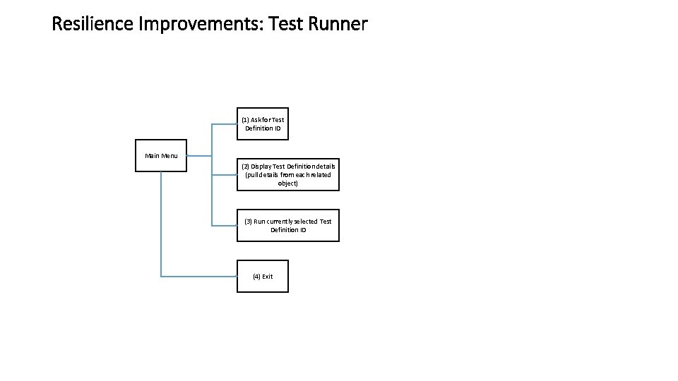 Resilience Improvements: Test Runner (1) Ask for Test Definition ID Main Menu (2) Display