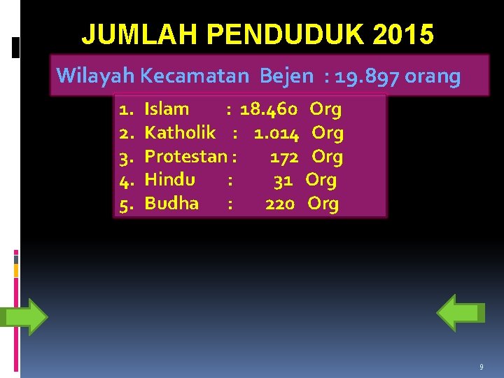 JUMLAH PENDUDUK 2015 Wilayah Kecamatan Bejen : 19. 897 orang 1. 2. 3. 4.