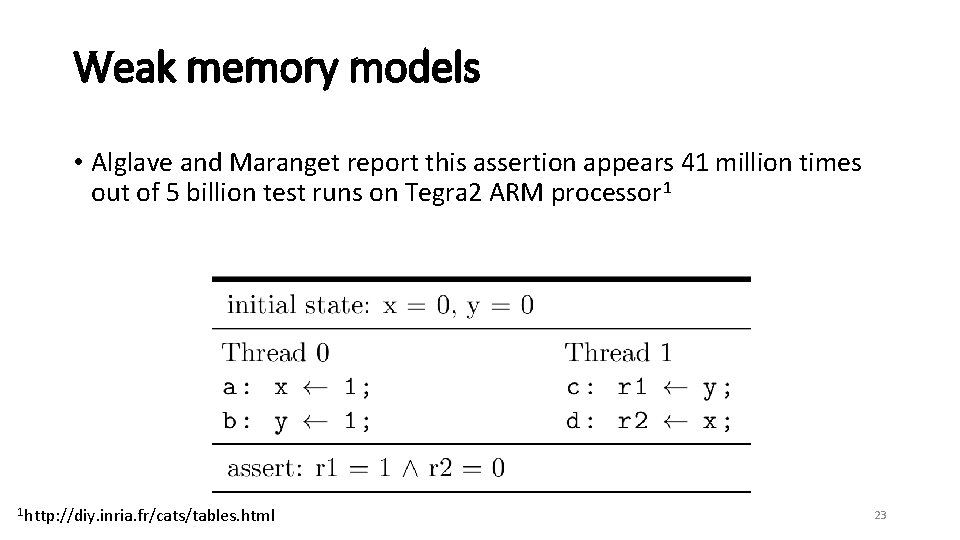Weak memory models • Alglave and Maranget report this assertion appears 41 million times