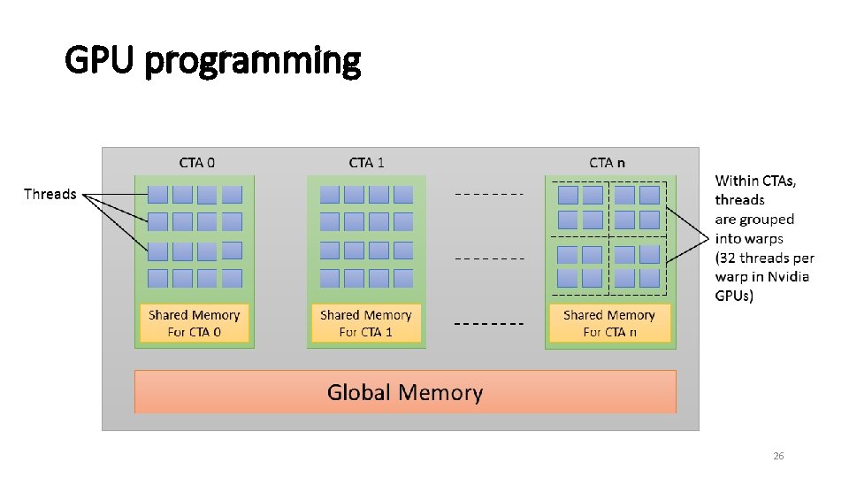 GPU programming 26 