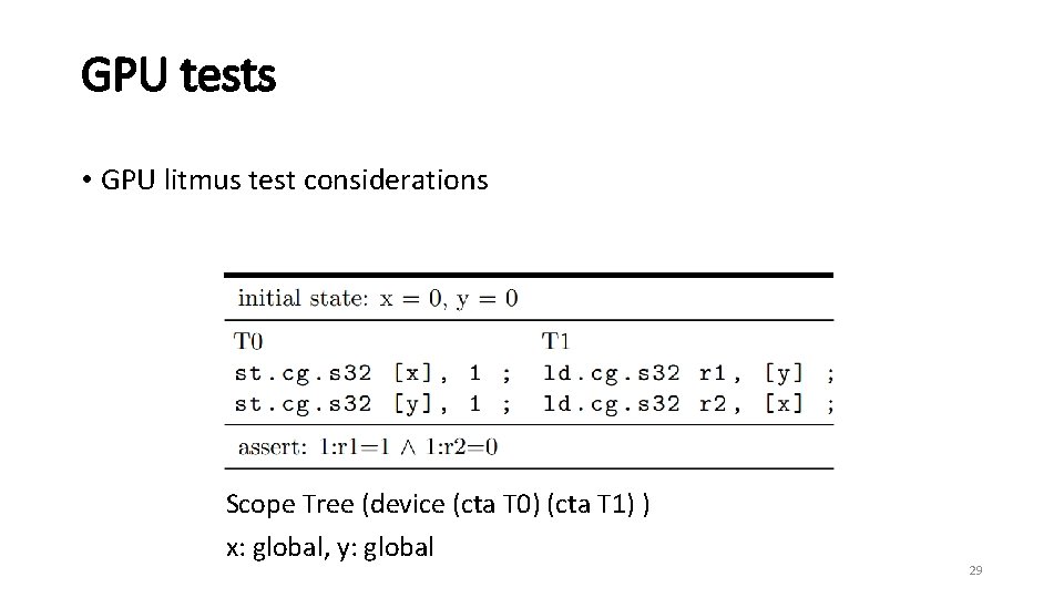 GPU tests • GPU litmus test considerations Scope Tree (device (cta T 0) (cta