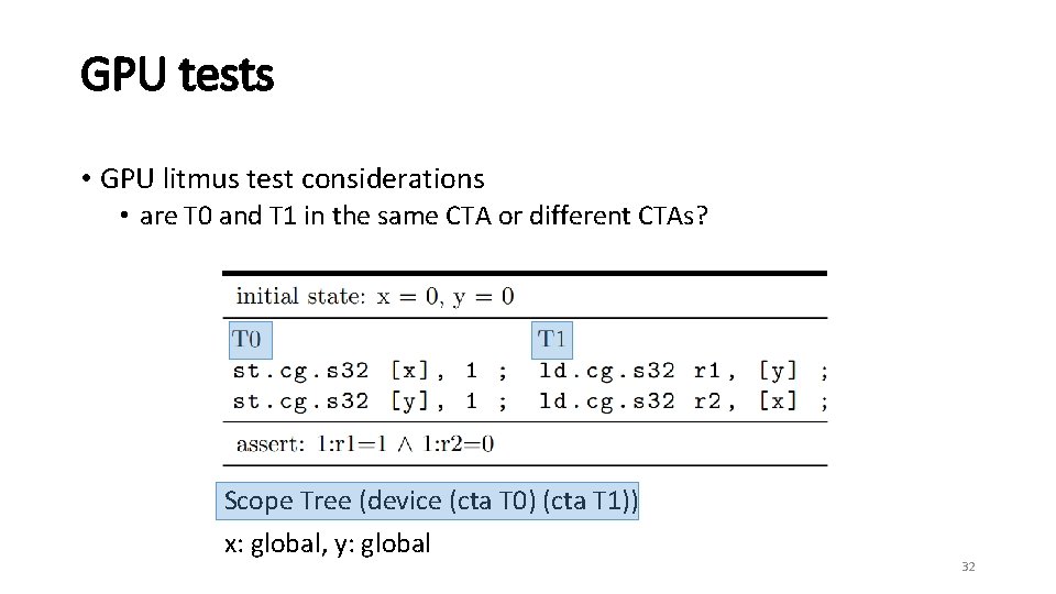 GPU tests • GPU litmus test considerations • are T 0 and T 1