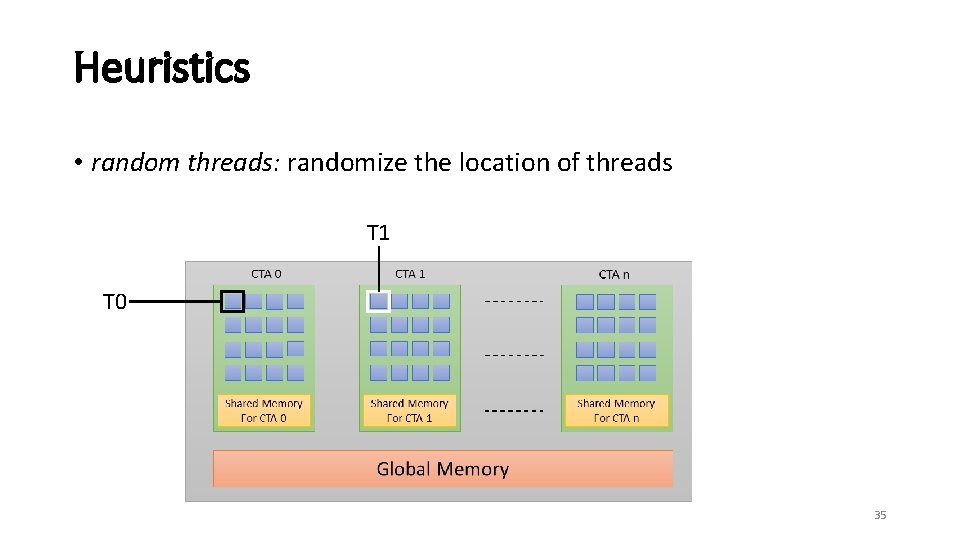 Heuristics • random threads: randomize the location of threads T 1 T 0 35