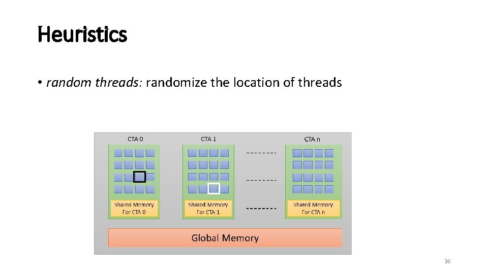 Heuristics • random threads: randomize the location of threads 36 