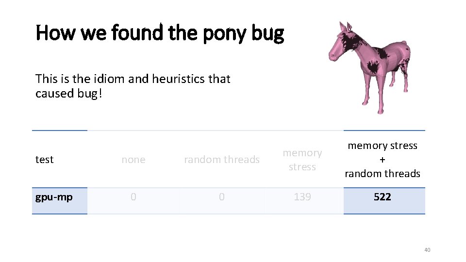 How we found the pony bug This is the idiom and heuristics that caused