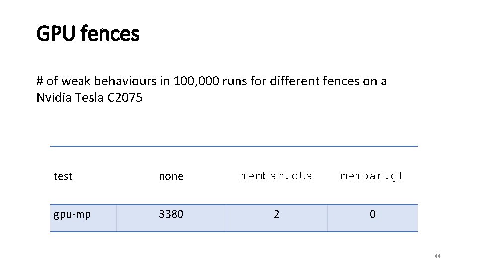 GPU fences # of weak behaviours in 100, 000 runs for different fences on