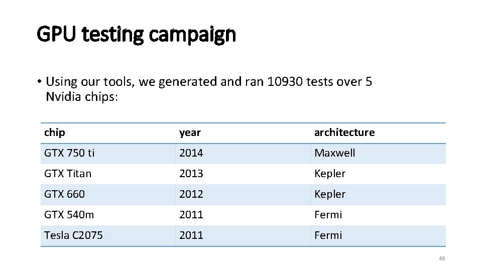 GPU testing campaign • Using our tools, we generated and ran 10930 tests over