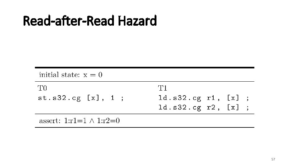 Read-after-Read Hazard 57 