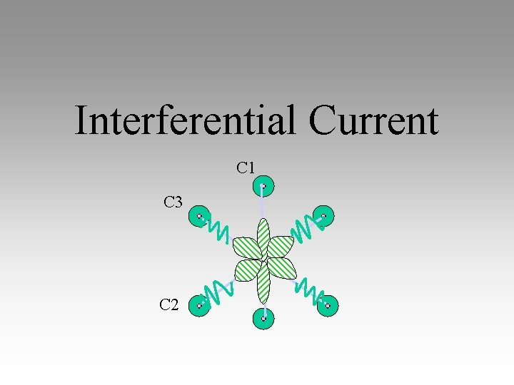 Interferential Current C 1 C 3 C 2 