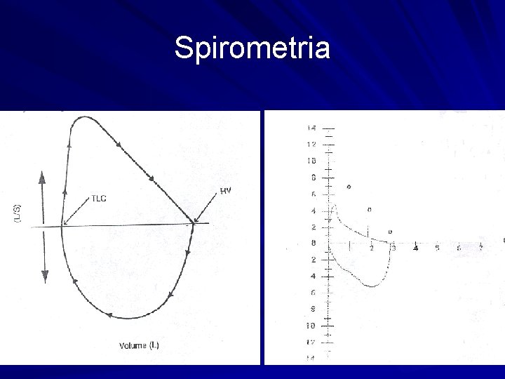 Spirometria 