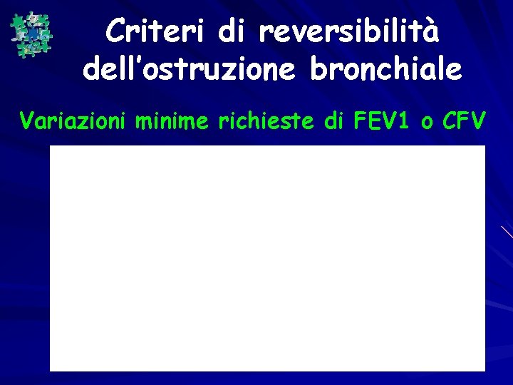 Criteri di reversibilità dell’ostruzione bronchiale Variazioni minime richieste di FEV 1 o CFV 