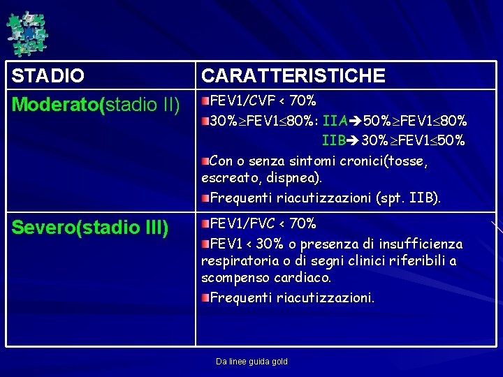 STADIO Moderato(stadio II) CARATTERISTICHE Severo(stadio III) FEV 1/FVC < 70% FEV 1 < 30%
