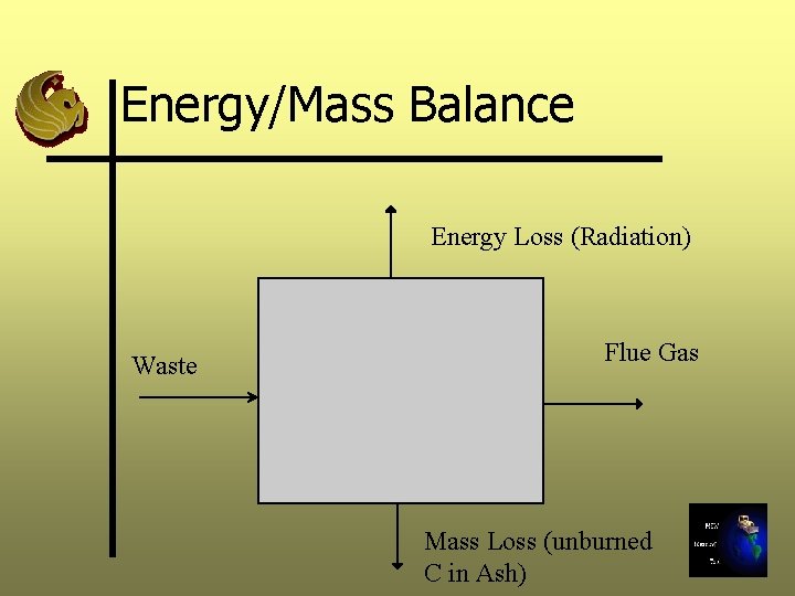 Energy/Mass Balance Energy Loss (Radiation) Waste Flue Gas Mass Loss (unburned C in Ash)