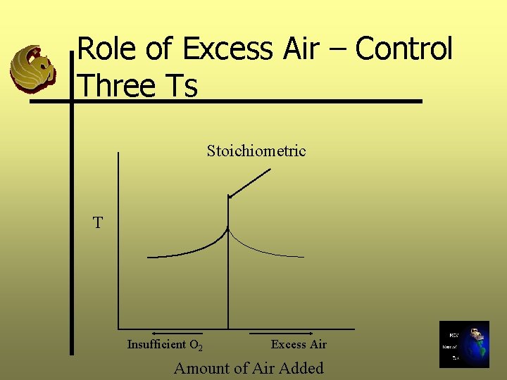 Role of Excess Air – Control Three Ts Stoichiometric T Insufficient O 2 Excess