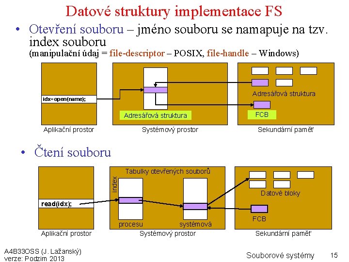 Datové struktury implementace FS • Otevření souboru – jméno souboru se namapuje na tzv.