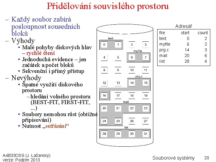 Přidělování souvislého prostoru – Každý soubor zabírá posloupnost sousedních bloků – Výhody • Malé