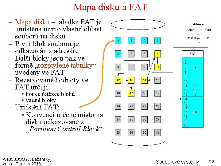 Mapa disku a FAT – Mapa disku – tabulka FAT je umístěna mimo vlastní