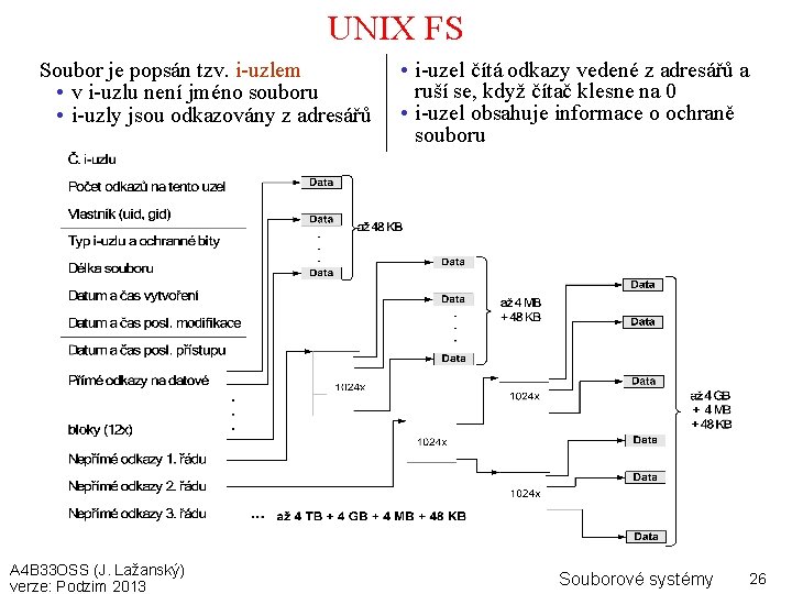 UNIX FS Soubor je popsán tzv. i-uzlem • v i-uzlu není jméno souboru •