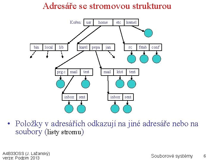 Adresáře se stromovou strukturou Kořen: bin local usr karel lib prg. c mail inbox