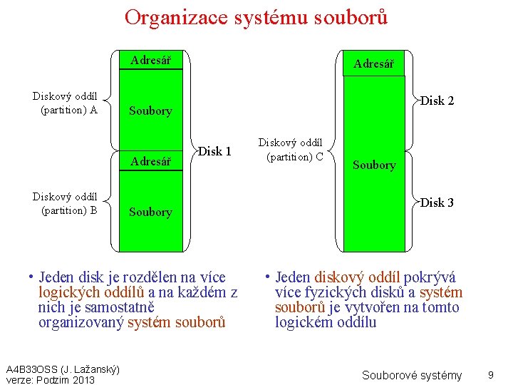 Organizace systému souborů Adresář Diskový oddíl (partition) A Disk 2 Soubory Adresář Diskový oddíl