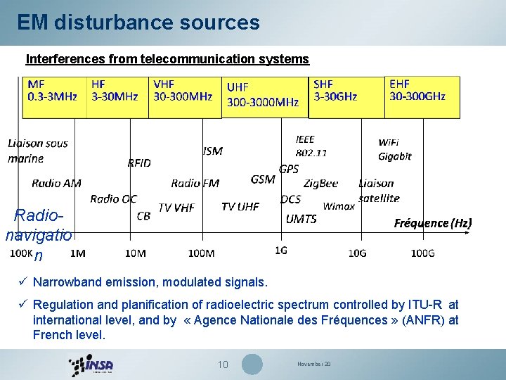 EM disturbance sources Interferences from telecommunication systems Radionavigatio n ü Narrowband emission, modulated signals.