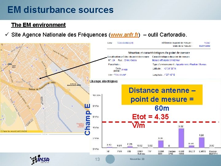 EM disturbance sources The EM environment ü Site Agence Nationale des Fréquences (www. anfr.
