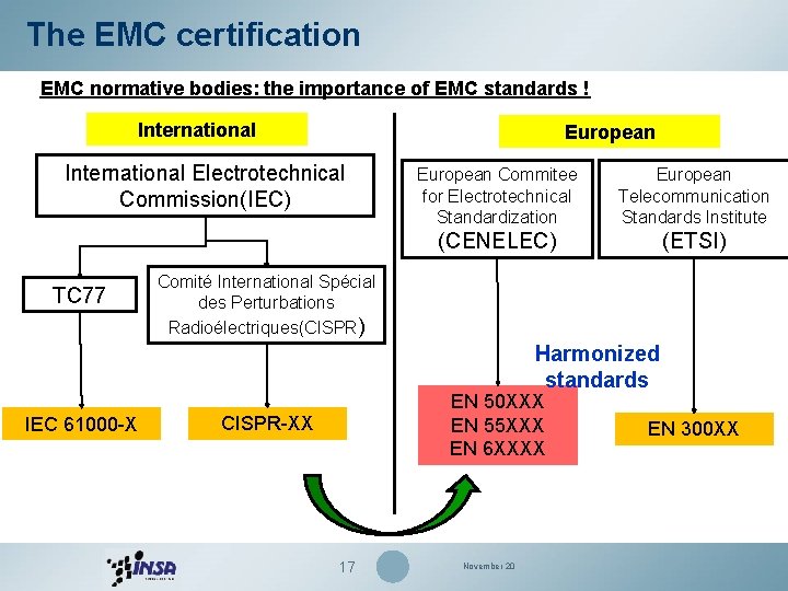 The EMC certification EMC normative bodies: the importance of EMC standards ! International European