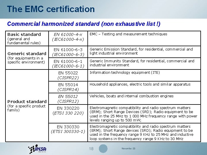 The EMC certification Commercial harmonized standard (non exhaustive list !) Basic standard (general and